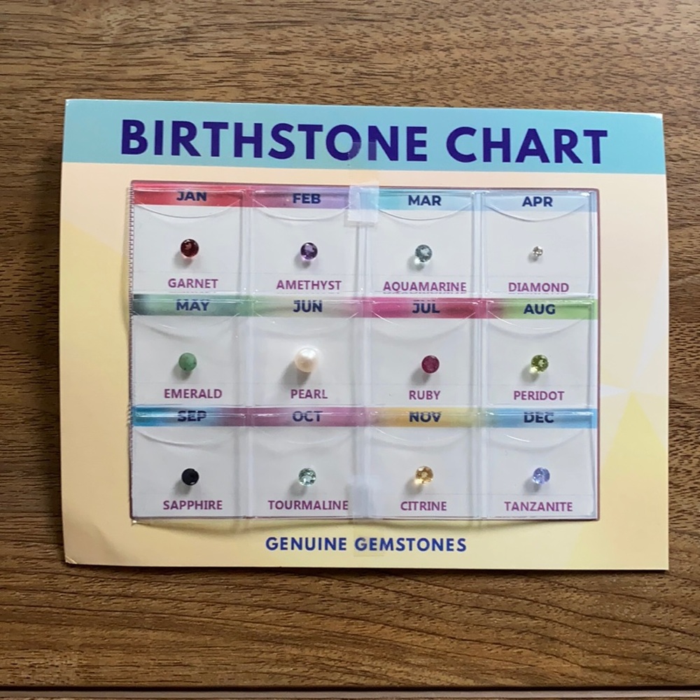 Birthstone Chart